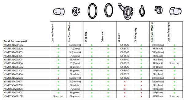 DIJELOVI SHIMANO NEXUS SG-8R31/8R36/8C31, NEROTIRAJUČA PODLOŠKA ZA TRACK TIP END (5R/5L), CAP NUT, CJ-8S20, BULK