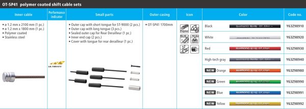 SAJLA I BUŽIR MJENJAČA SHIMANO ROAD SET POLYMER COATED BIJELA - Slika 2
