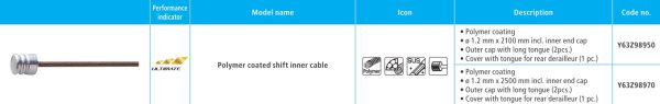 SAJLA MJENJAČA SHIMANO, POLYMER PRESVLAKA