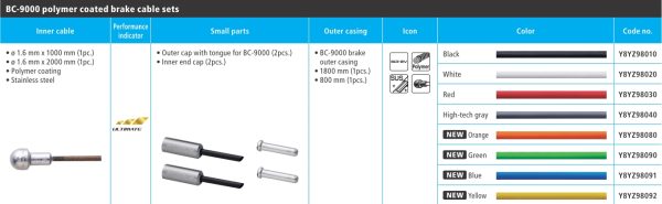 SAJLA I BUŽIR KOČNICE SHIMANO ROAD BC-9000, SAJLE KOČNICE 1000/2000MM INNOX POLYMER COATED, BUŽIR KOČNICE 800/1800MM BIJEL, KAPICA BUŽIRA X 4